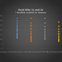 Wolf Tooth RoadLink Schaltwerk-Adapter - Shimano / Sram 10-11-fach 11-40 Zaehne -SCHALTWERKE 58518 3