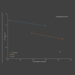 Wolf Tooth GoatLink Schaltwerk-Adapter - Shimano Shadow+ 10-fach 11-42 Zaehne -SCHALTWERKE 58661 5